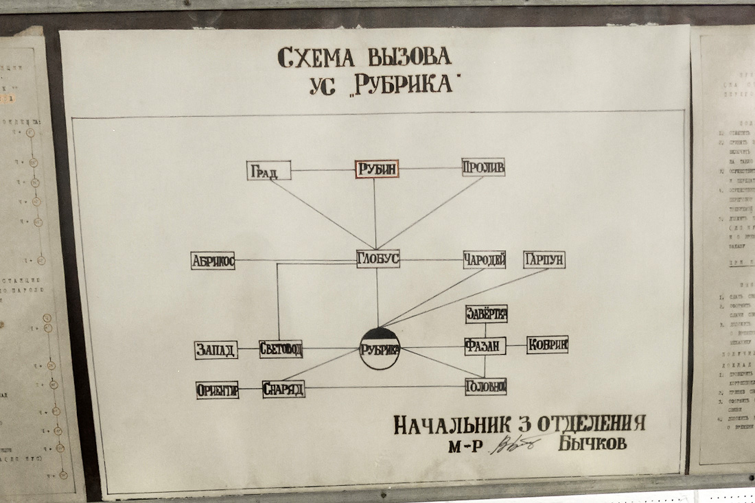 На схеме были указаны позывные узлов, с которыми можно было выходить на связь. Не все из них, как «Рубрика», были противоатомными бункерами.jpg