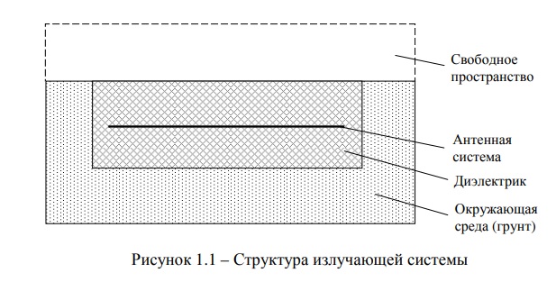 Рисунок 1.1 – Структура излучающей системы.jpg