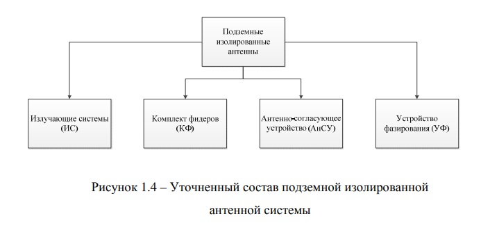 Рисунок 1.4 – Уточненный состав подземной изолированной.jpg