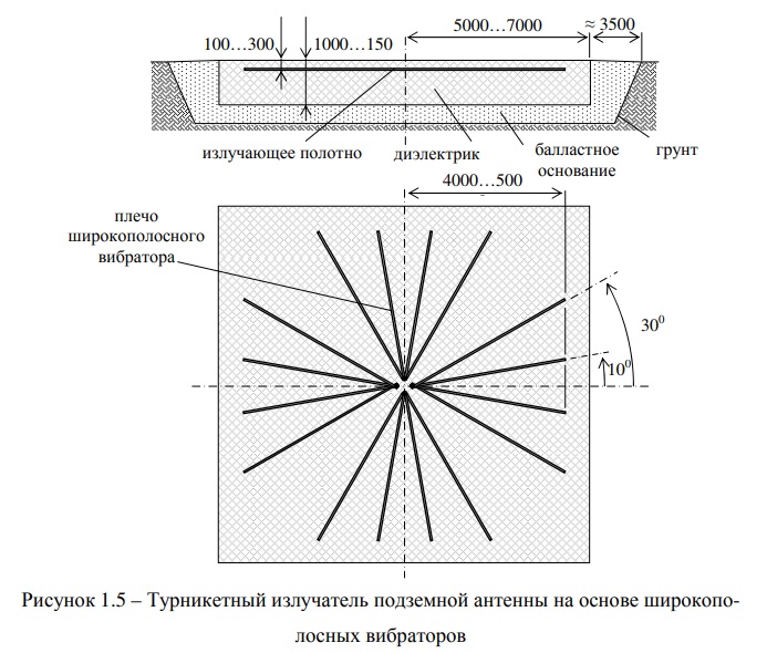 Рисунок 1.5 – Турникетный излучатель подземной антенны на основе широкополосных.jpg