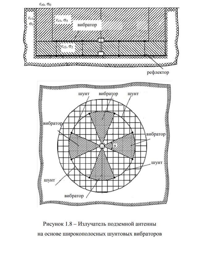 Рисунок 1.8 – Излучатель подземной антенны.jpg