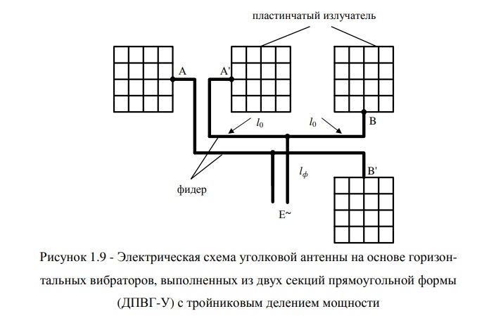 Рисунок 1.9 - Электрическая схема уголковой антенны на основе горизонтальных.jpg