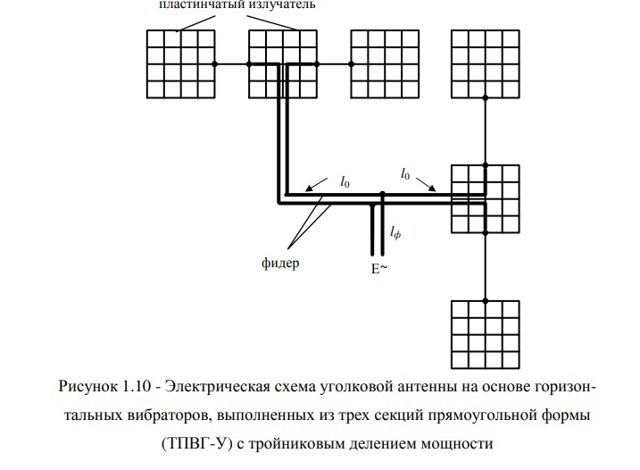 Рисунок 1.10 - Электрическая схема уголковой антенны на основе горизонтальных.jpg