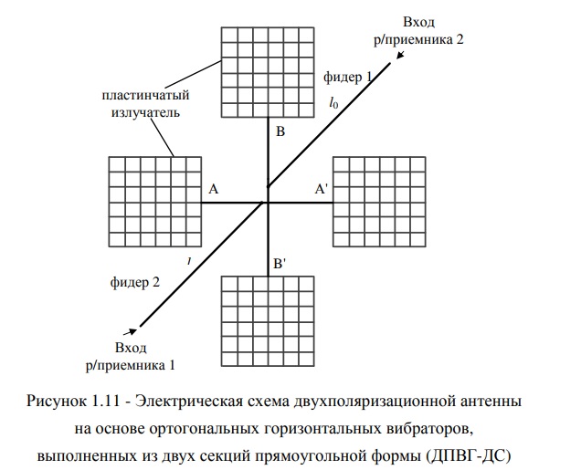 Рисунок 1.11 - Электрическая схема двухполяризационной антенны.jpg