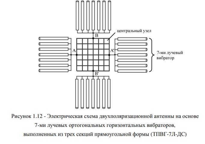 Рисунок 1.12 - Электрическая схема двухполяризационной антенны на основе.jpg