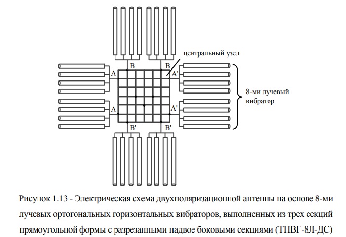 Рисунок 1.13 - Электрическая схема двухполяризационной антенны на основе 8-ми.jpg