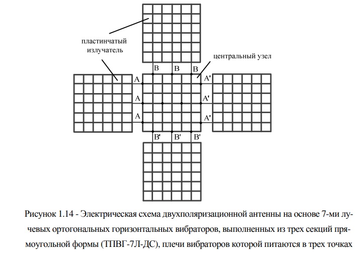 Рисунок 1.14 - Электрическая схема двухполяризационной антенны на основе 7-ми лучевых.jpg