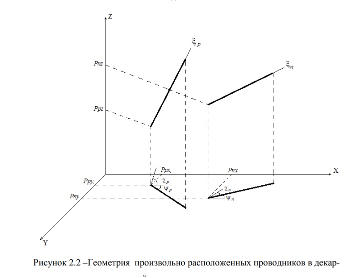 Геометрия проводников.jpg