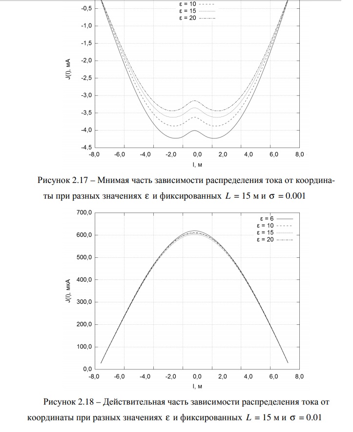 Графики7.jpg