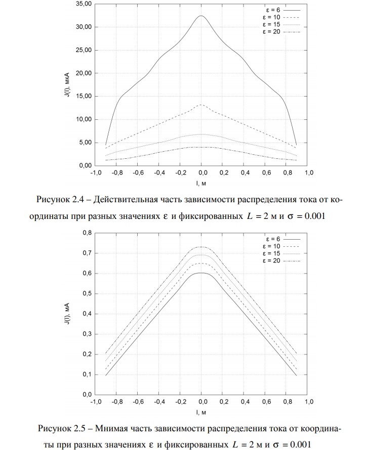 Распределение тока.jpg